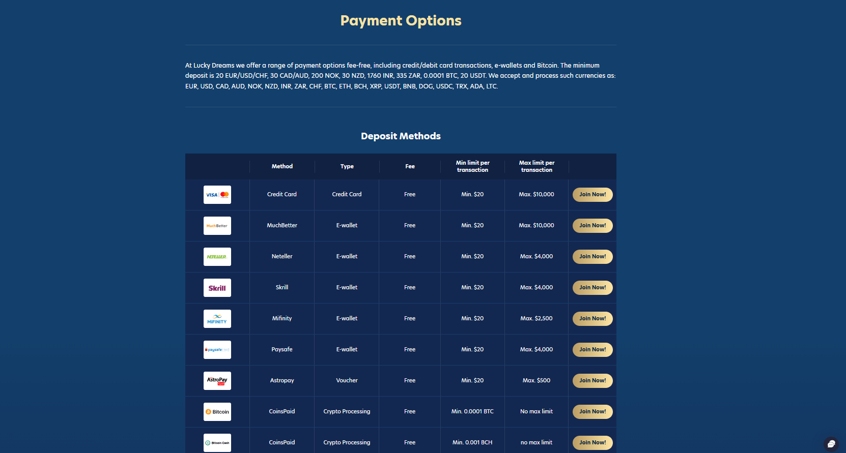 Lucky Dreams payment methods 1